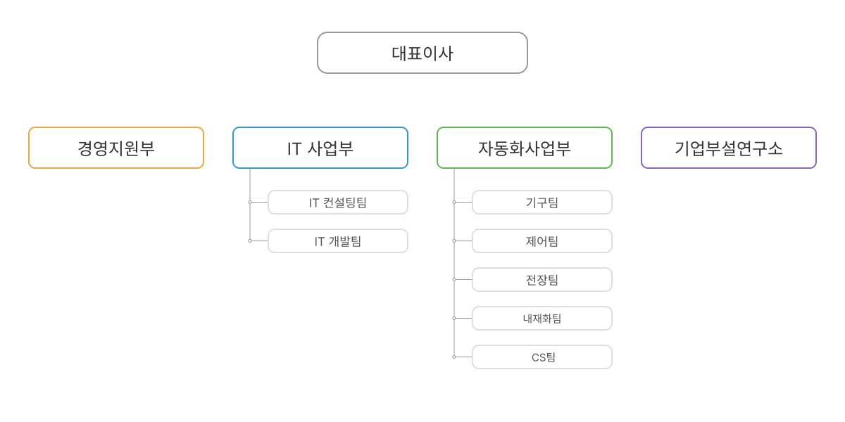 서브배너